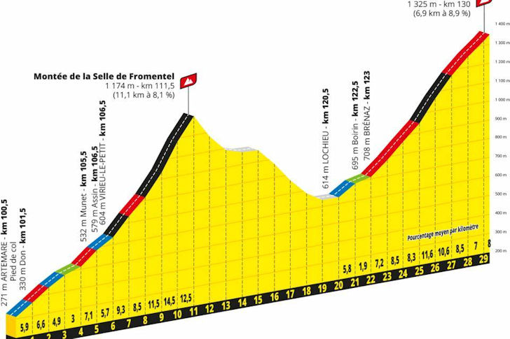 etappe-15-13-september-2020-lyon-grand-colombier-fromentel-biche.jpg