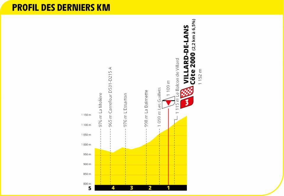 etappe-16-15-september-2020-la-tour-du-pin-villard-de-lans-laatste-km.jpg