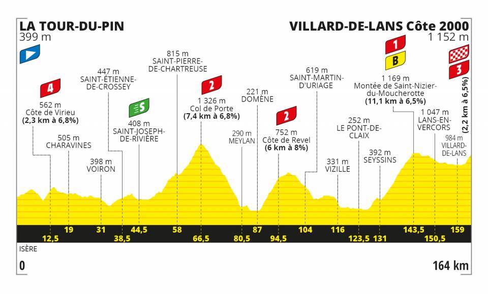 Etappe 16:La Tour-du-Pin naar Villard-de-Lans