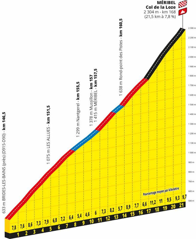 etappe-17-16-september-2020-grenoble-col-de-la-loze-Loze.jpg