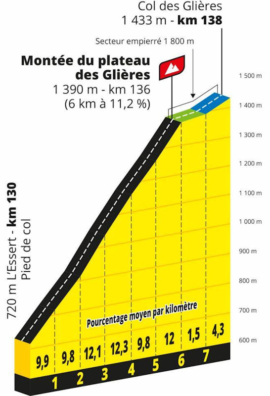 etappe-18-17-september-2020-maribel-la-roche-sur-foron-glieres.jpg