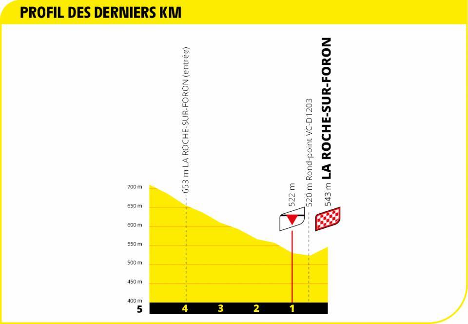 etappe-18-17-september-2020-maribel-la-roche-sur-foron-laatste-km.jpg