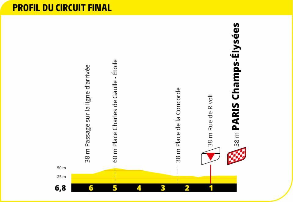 etappe-21-20-september-2020-mantes-la-jolie-parijs-laatste-km.jpg