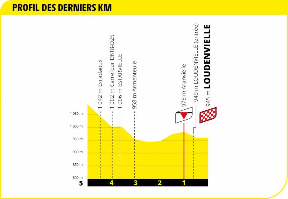 etappe-8-05-september-2020-cazares-loudenvielle-laatste-km.jpg