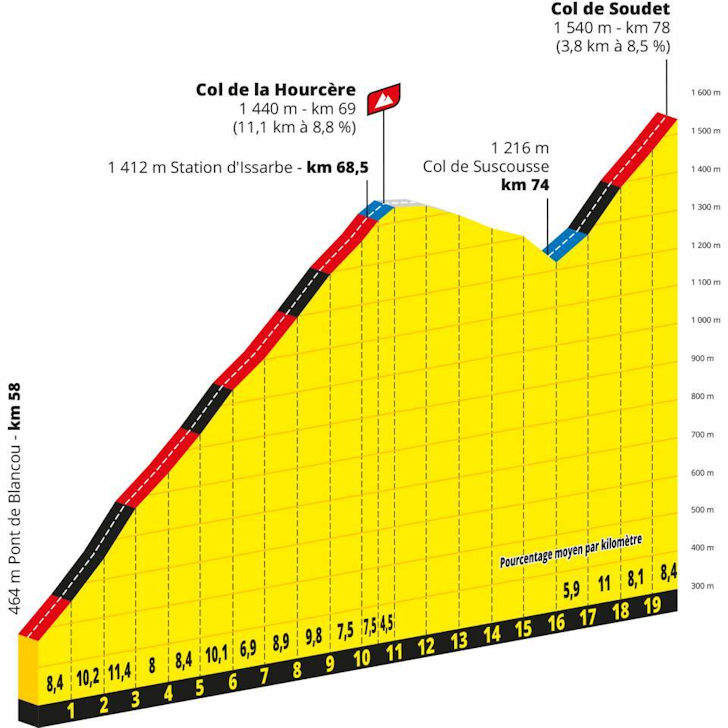 etappe-9-06-september-2020-pau-laruns-hourcere-soudet.jpg