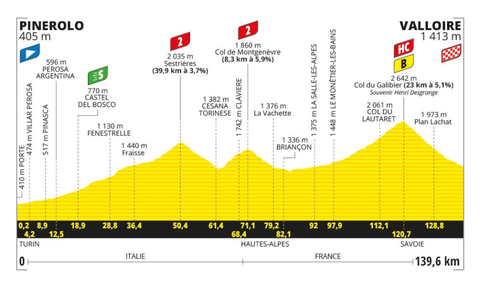 Etappe 4:Pinerolo naar Valloire