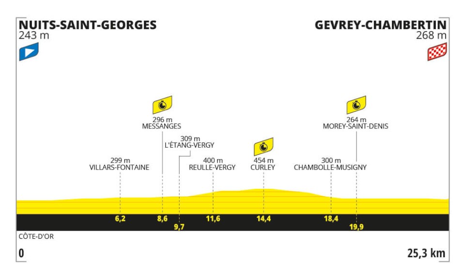 Etappe 7:Nuits-Saint-Georges naar Gevrey-Chambertin