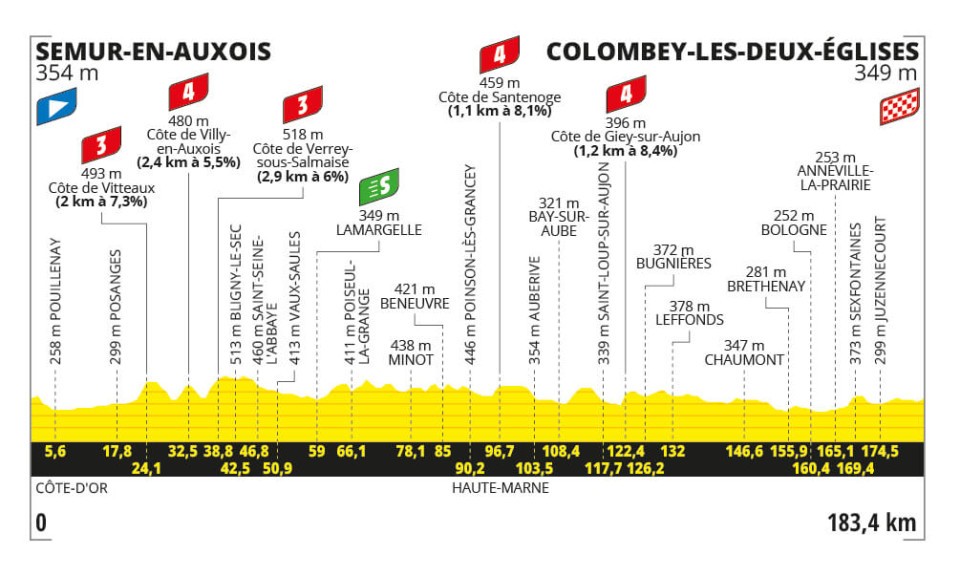 Etappe 8:Semur-en-Auxois naar Colombey-les-Deux-Églises