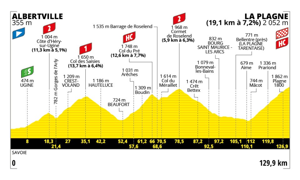 Etappe 19